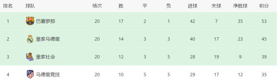 曼城反超比分，曼城3-2热刺！